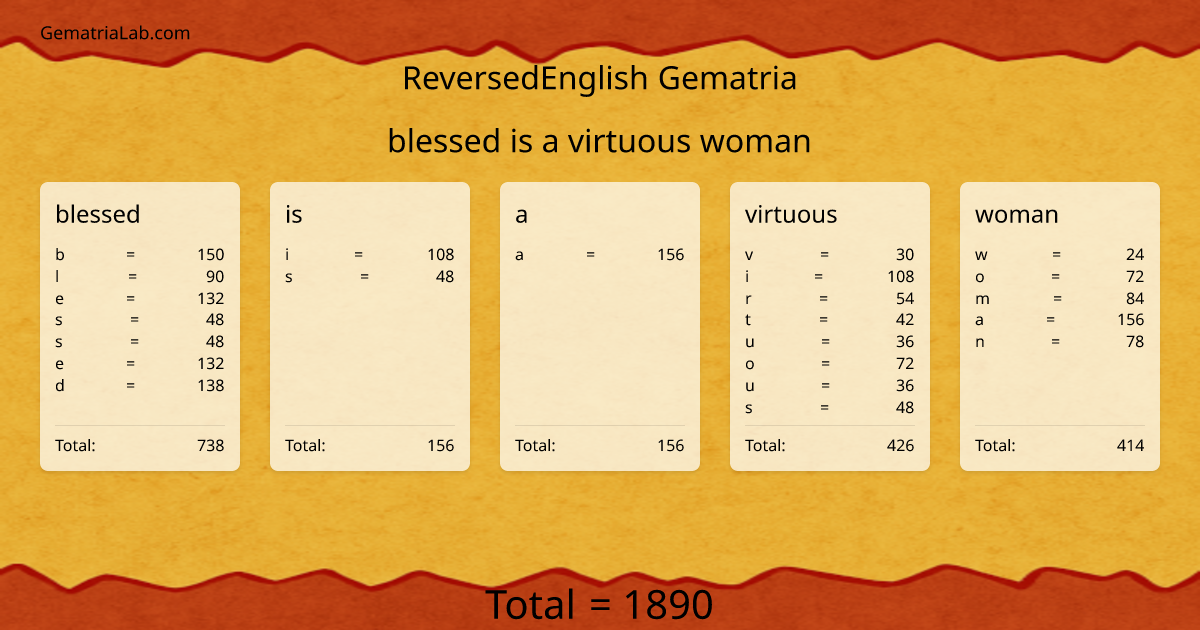 blessed is a virtuous woman in reversedEnglish Gematria